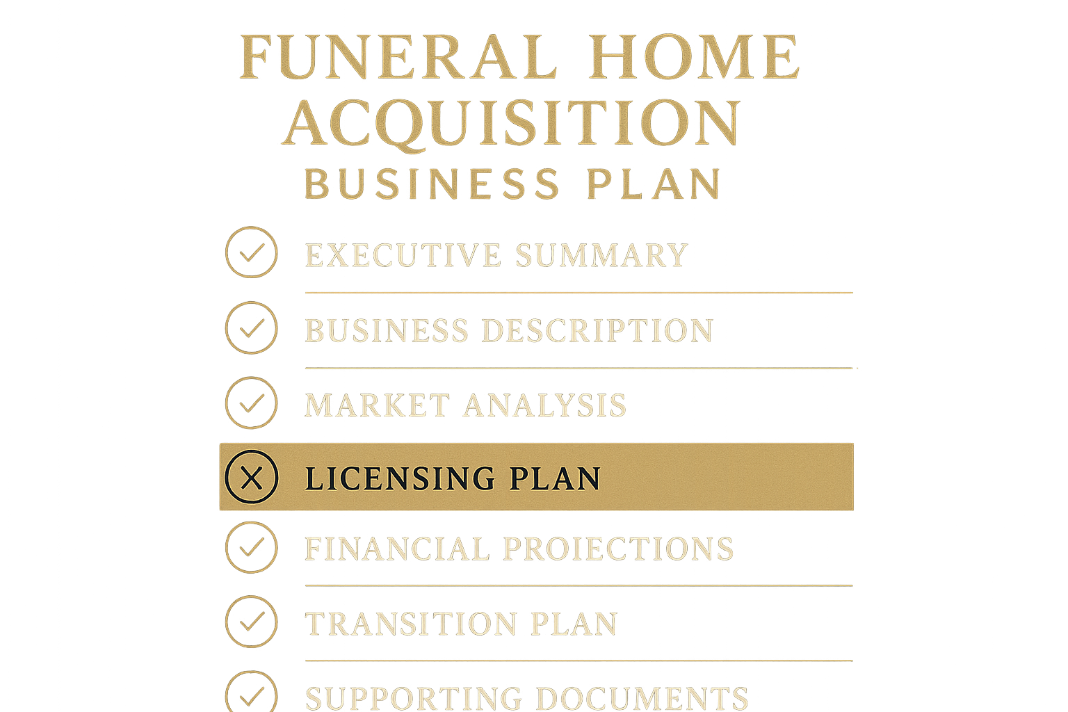 Seven required sections of a funeral home acquisition business plan with licensing plan highlighted as critical