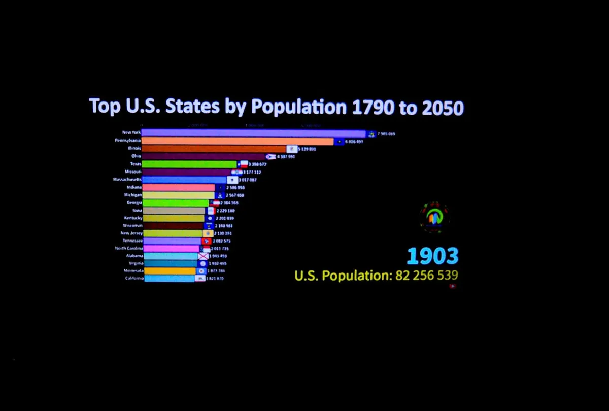 Population demographics chart and aging statistics data